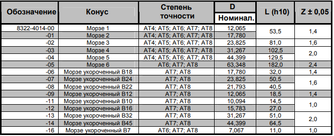 таблица 8