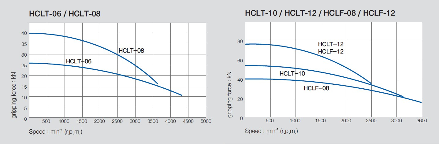 hclt